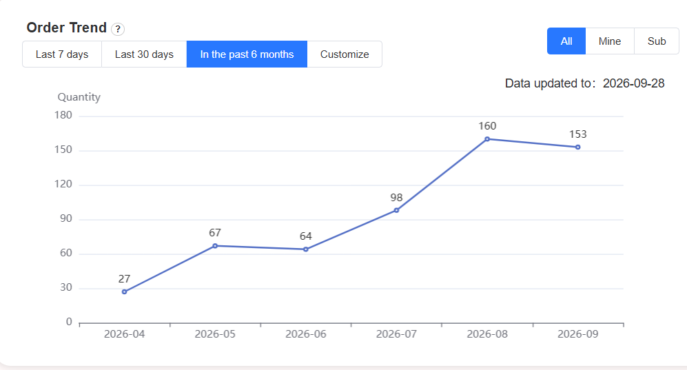 From Cagliari to Sardinia: The Growth of ChargeNChill 🔋 Da Cagliari a tutta la Sardegna: la crescita di ChargeNChill